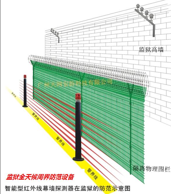 供应庭院灯型红外光墙