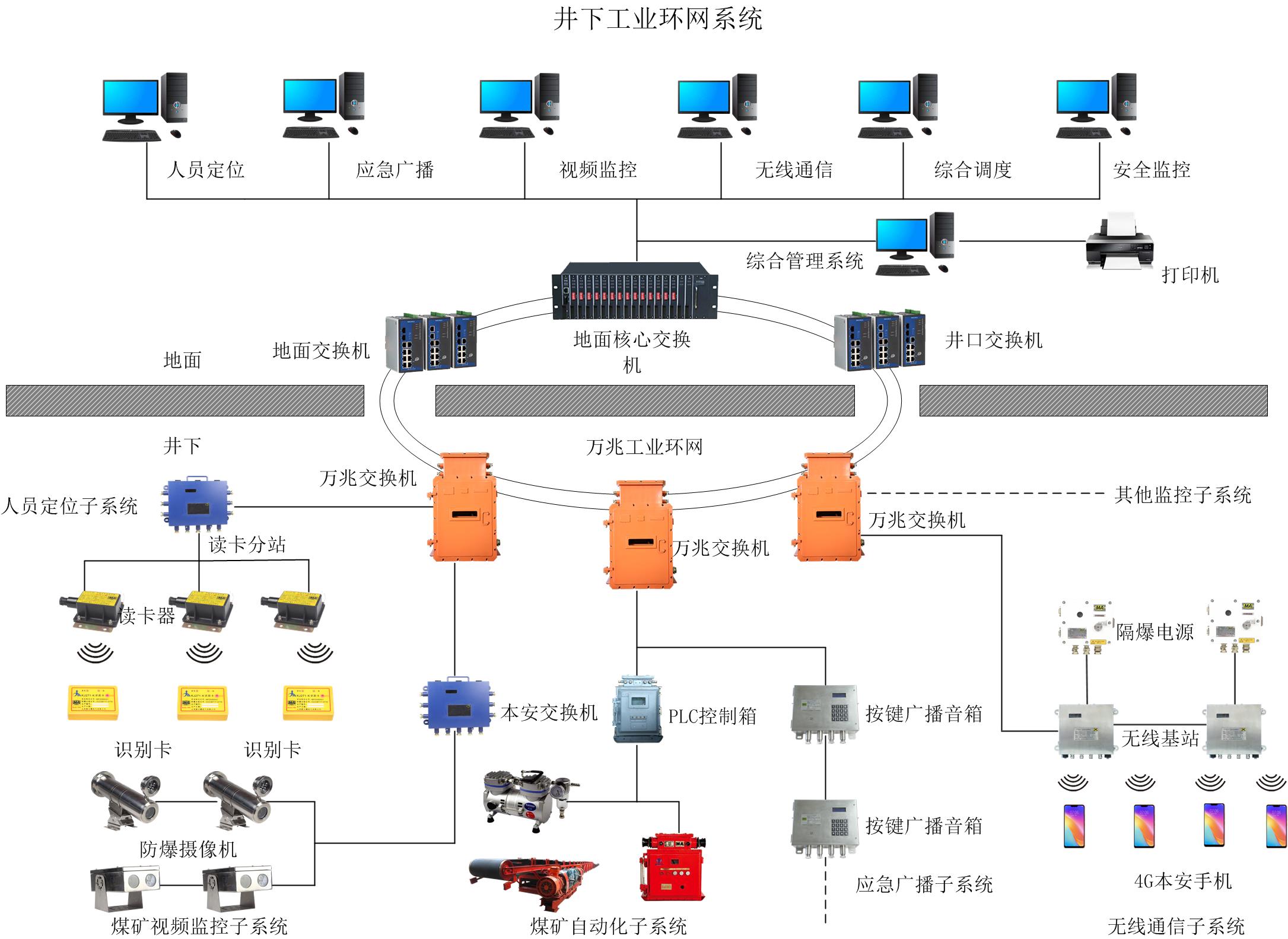 北路智控：公司根本的产品为智能矿山信息系统具有智能矿山通讯、智能矿山监控、智能矿山集控、智能矿山配备配套及“其他”五大类产品