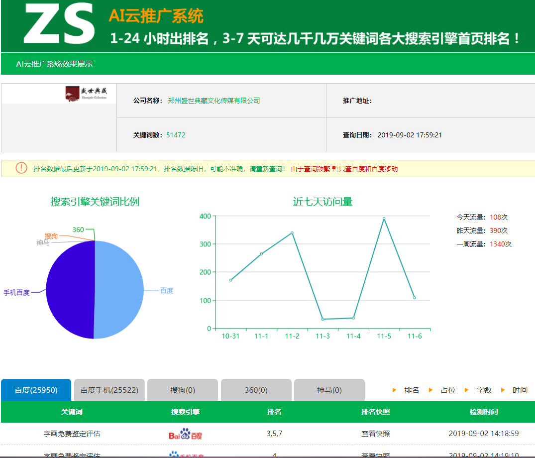 郑州网络推广多少钱一年「聚商科技」价格低