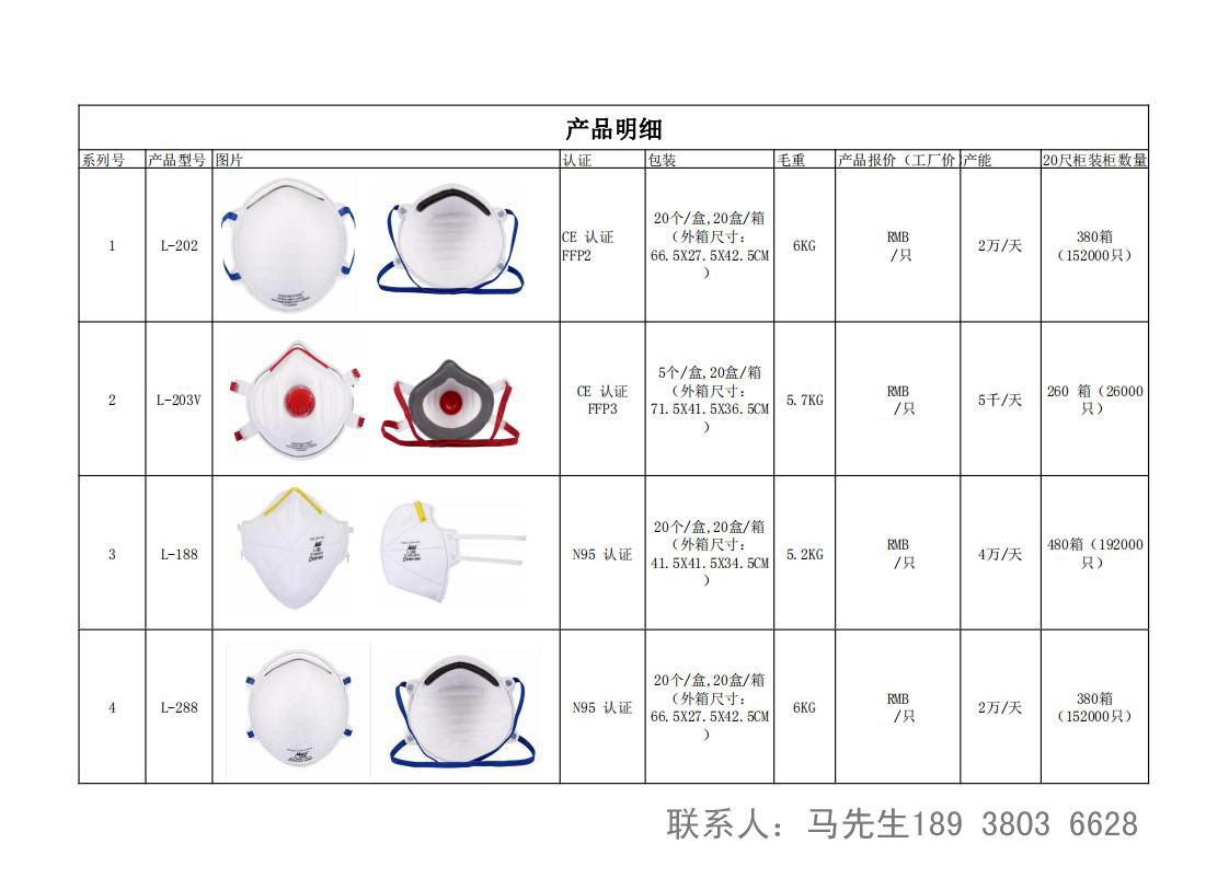 广州出货N95口罩欧盟CE认证FFP2/FFP3等级