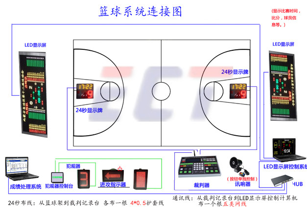 易彩通ECT體育籃球計時記分系統裁判器控制器