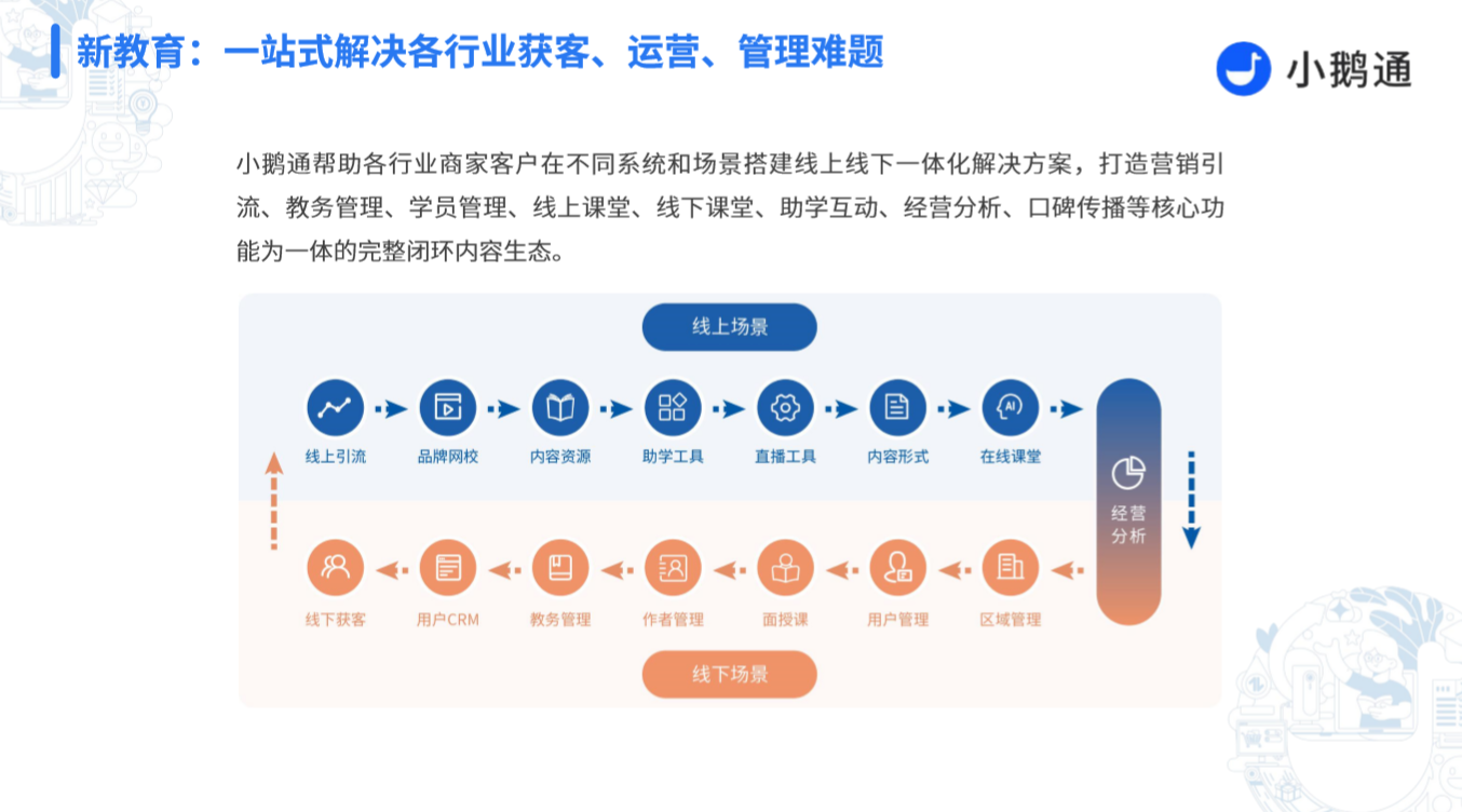 有赞”这家公司到底是做什么的