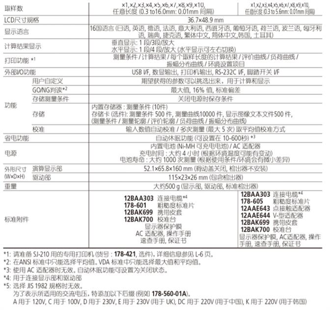 日本三丰mitutoyo正规授权 便携式粗糙度仪进口 福建精析仪器有限公司