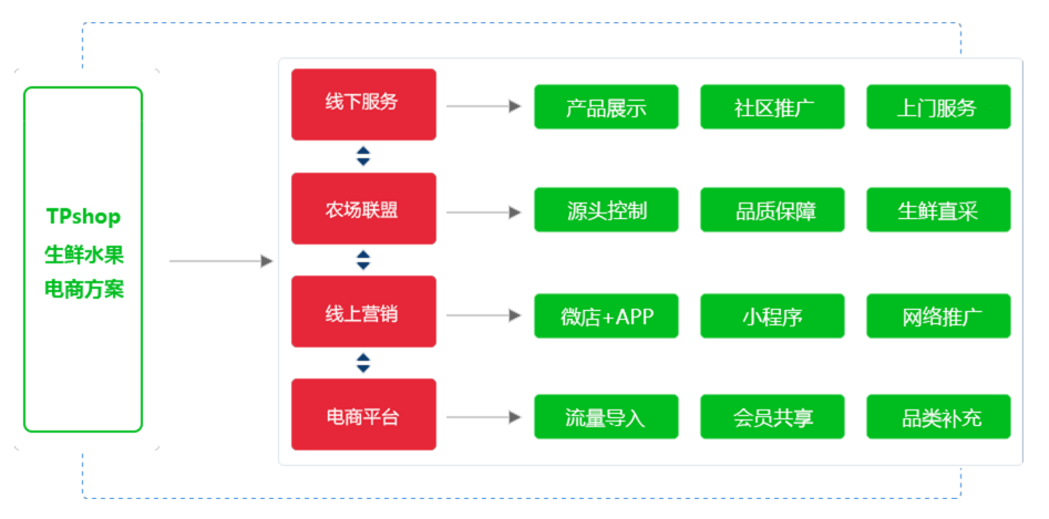 北京带源码的购物商城小程序月租价格