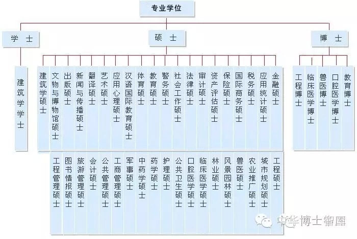 开发区成人**考试大纲 学信网可查