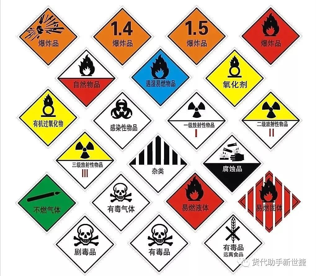 危险品标签标识-北京有实力的化工品进口报关公司