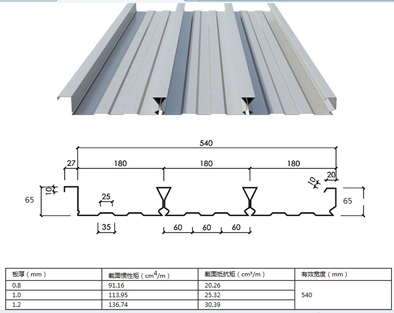 生产 yx65-400铝镁锰弯弧板