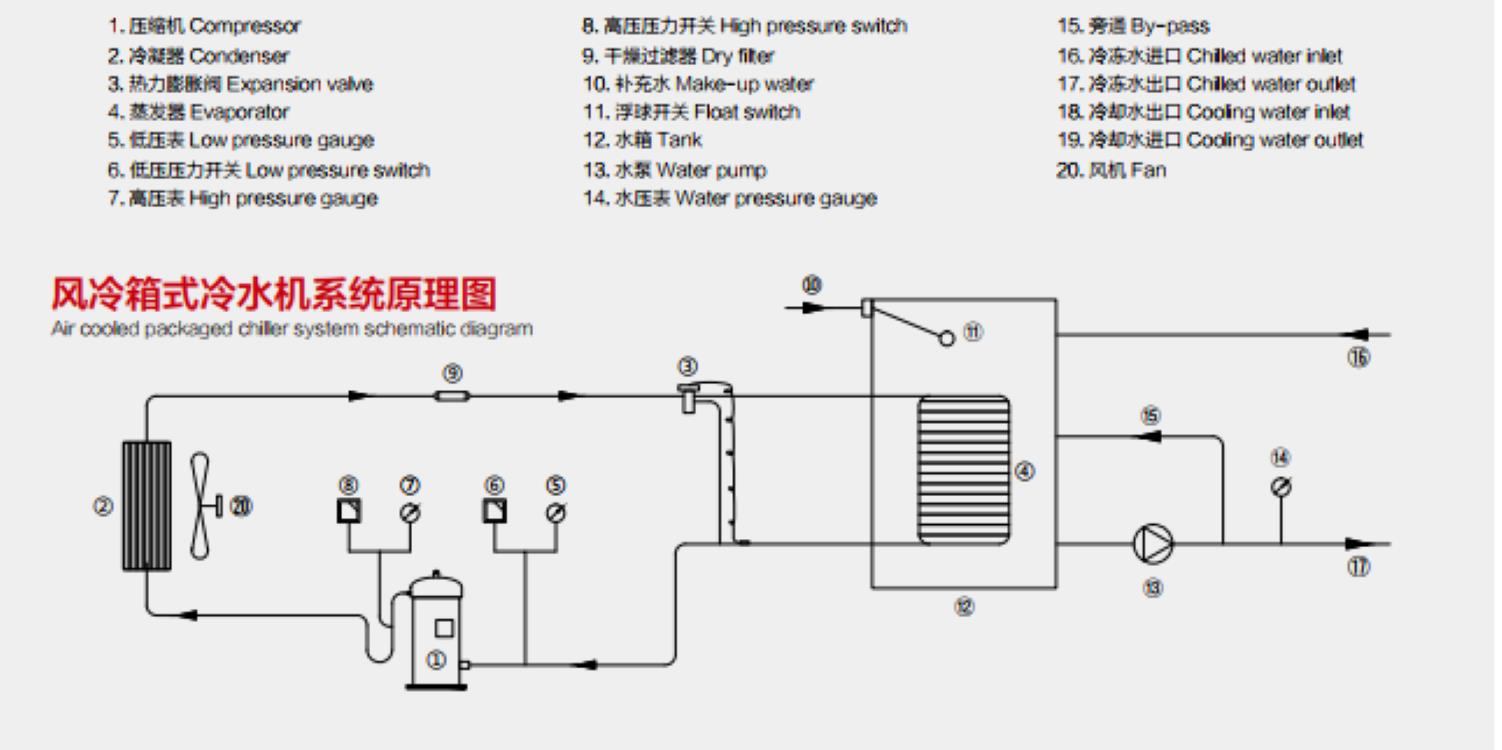 淮安中温制冷设备品牌