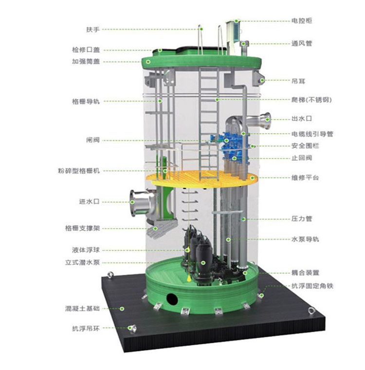 广州地埋式一体化雨水提升泵站规格 地埋式一体化预制泵站施工标准6