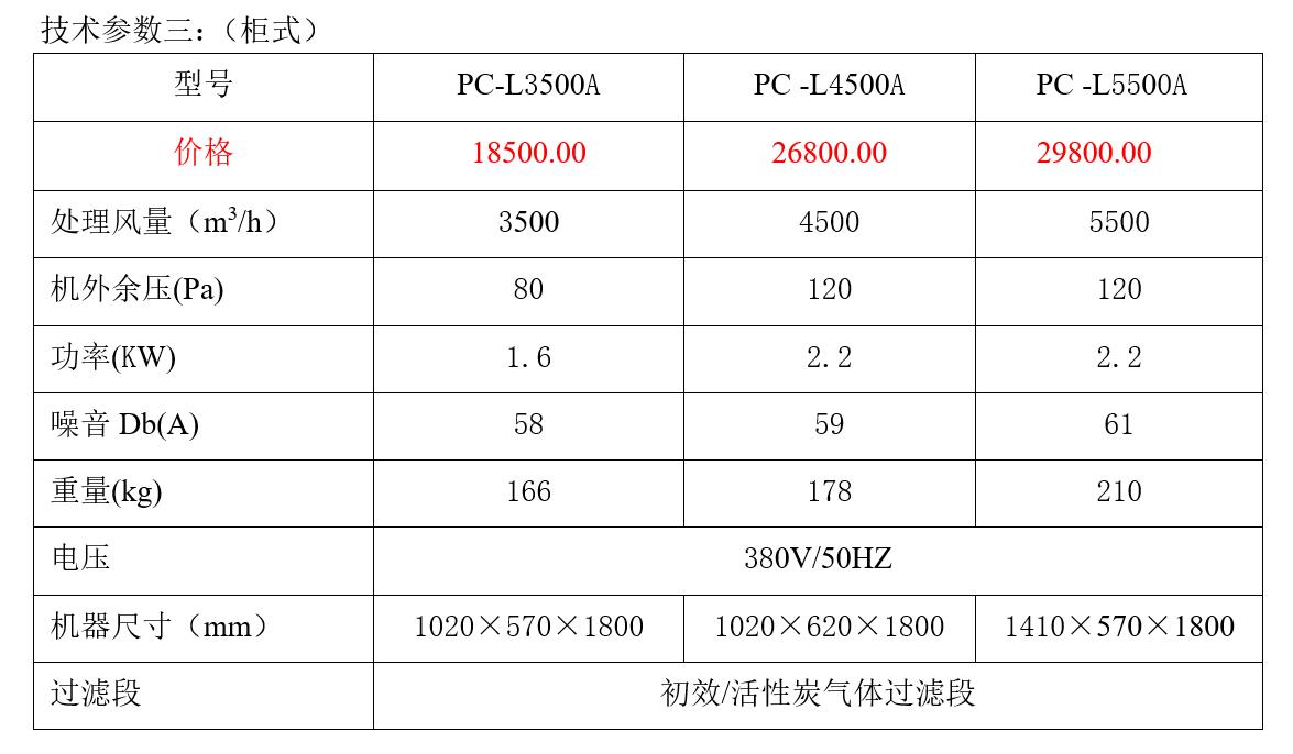 南京活性炭排風機定制