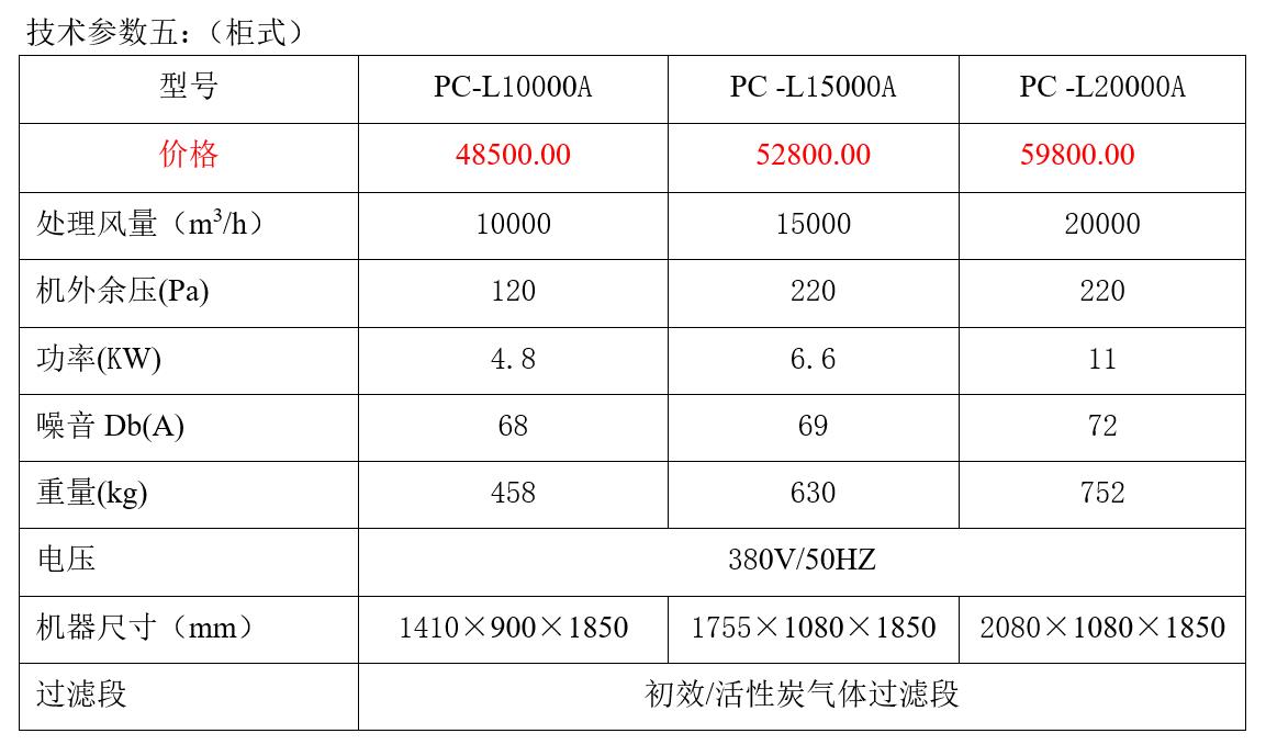 广州立式活性炭排风机费用