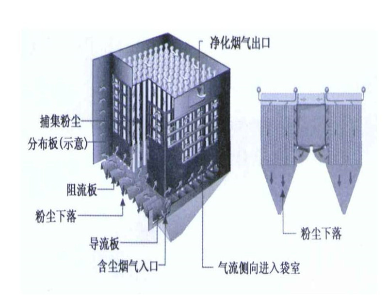 东莞粉尘处理设备厂家 除尘器设备供应 提供粉尘治理解决方案