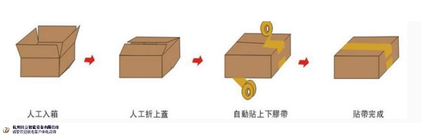 上海气动装箱机公司 和谐共赢 杭州贝立智能设备供应