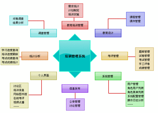 培训管理系统|河南培训管理软件|郑州培训管理解决方案