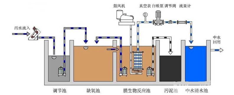一体化预制污水提升泵站施工方案
