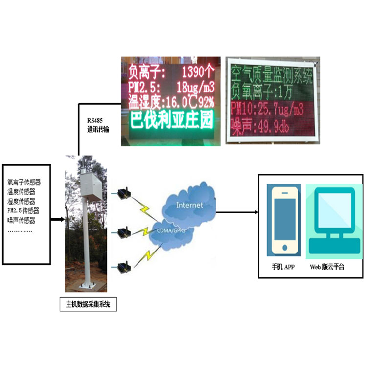 杭州大气负氧离子监测