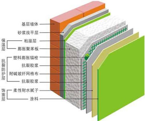 东丽区桥梁外墙保温施工费用