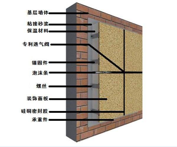 武清区房屋外墙保温施工公司