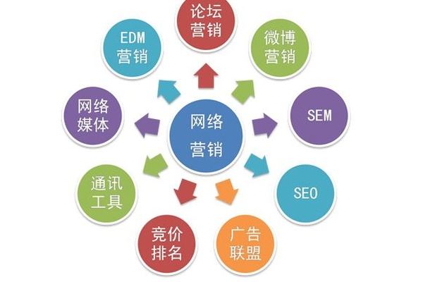 上海可提供SEM竞价服务，关键词竞价服务，网站托管服务