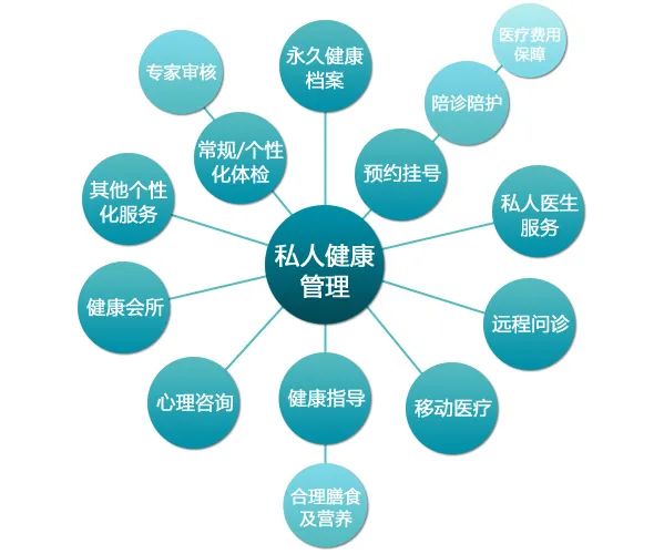 南京怎么报名健康管理师报考网站