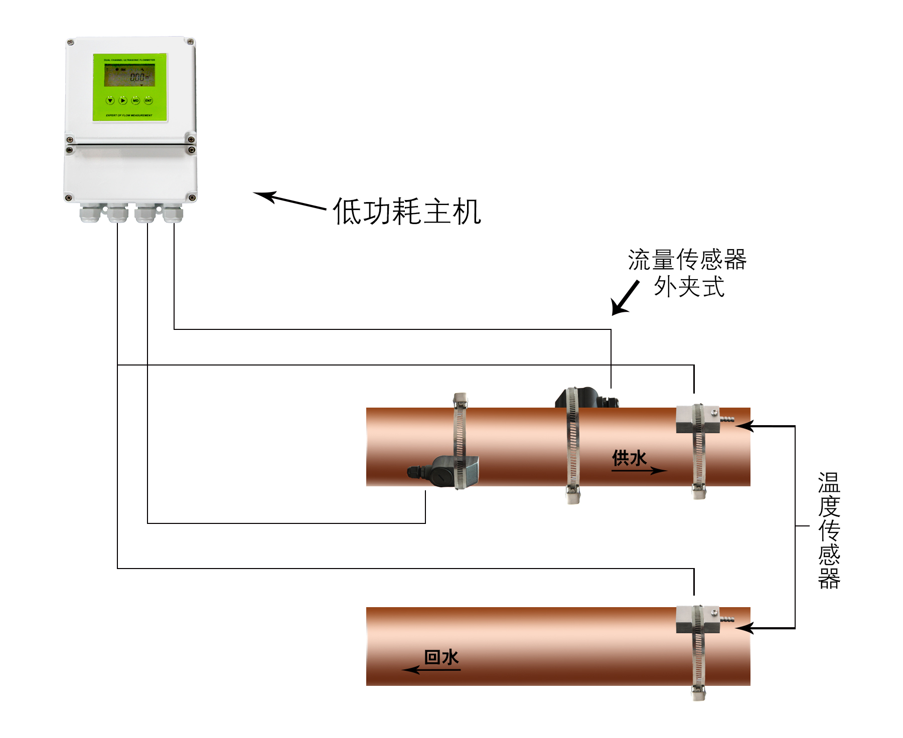 大连海峰管段式电池供电超声波热量表