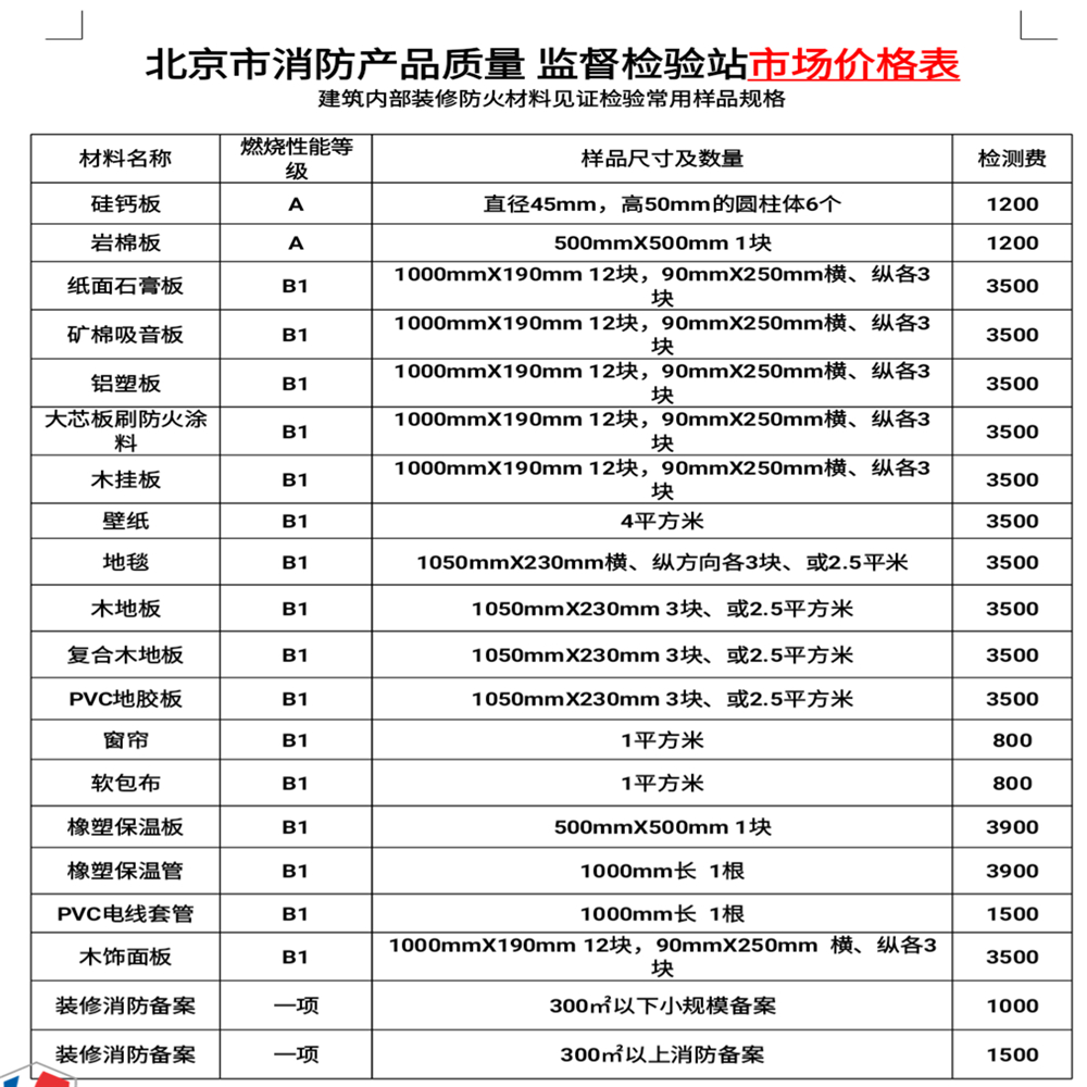 北京市海淀石膏板防火复试单位 朝阳材料检测中心 诚信经营