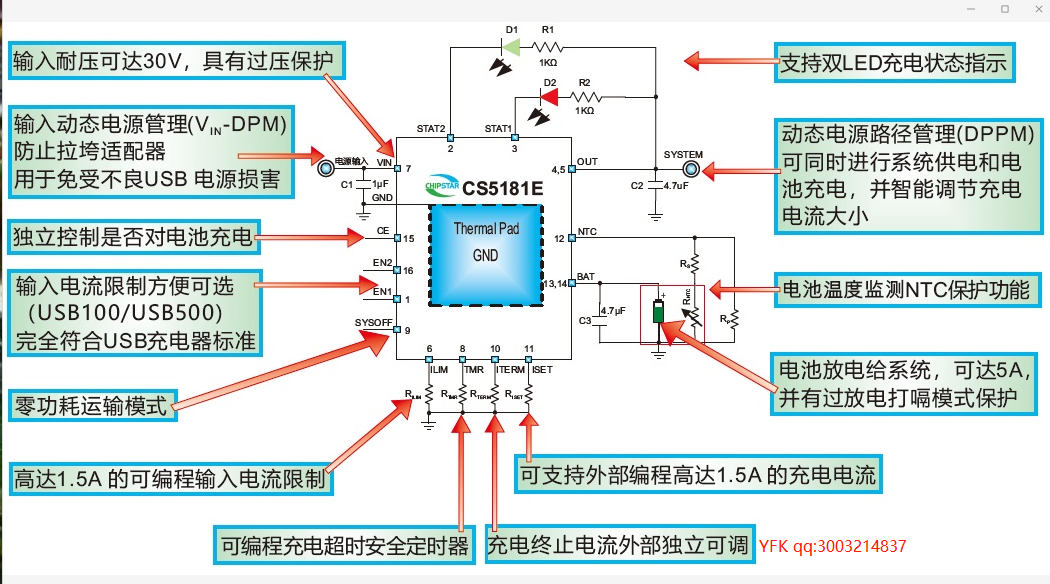 CS5181 带电源路径管理、运输节电模式的1.5A线性单节锂电充电管理IC
