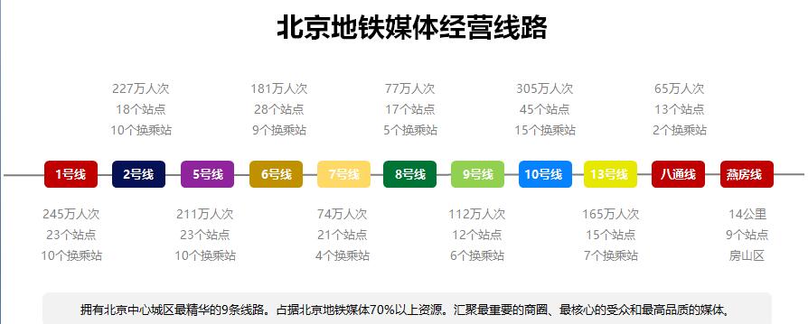 京沪地铁广告定制