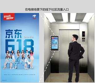 上海高端小区电梯广告|上海高端写字楼电梯广告|上海高端场所电梯广告|高端楼宇电梯广告电话