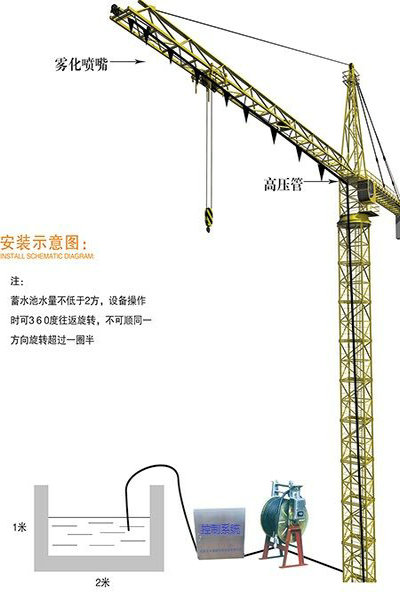 宁陵多功能建筑工地塔吊喷淋设备安装方便