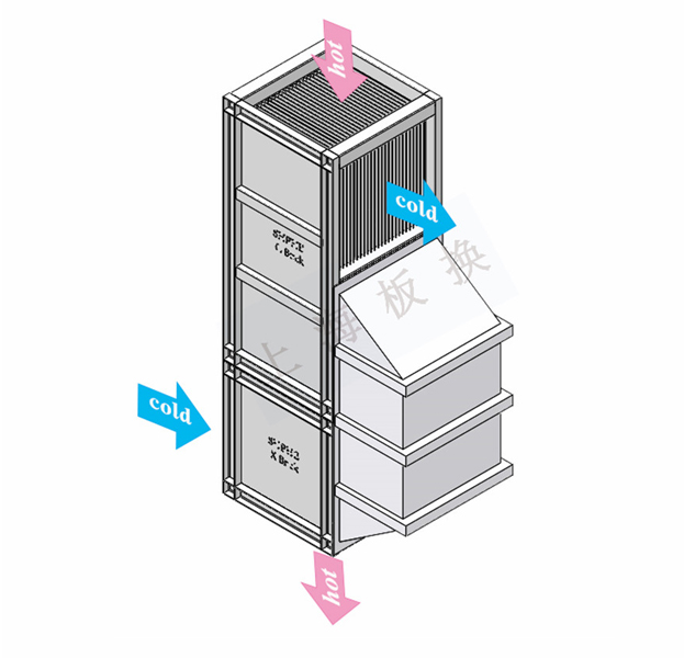 上海石化空气预热器,空气预热器