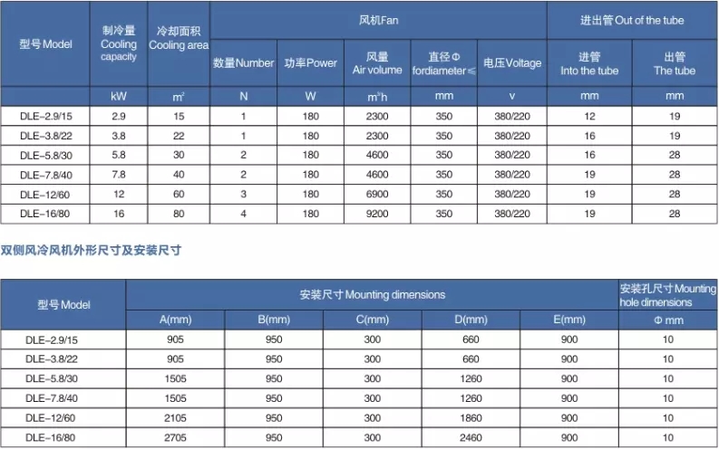 沈阳全新双侧出风冷库冷风机厂家