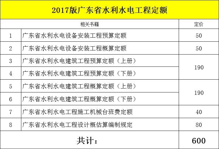 2018年广东安装综合定额工pdf