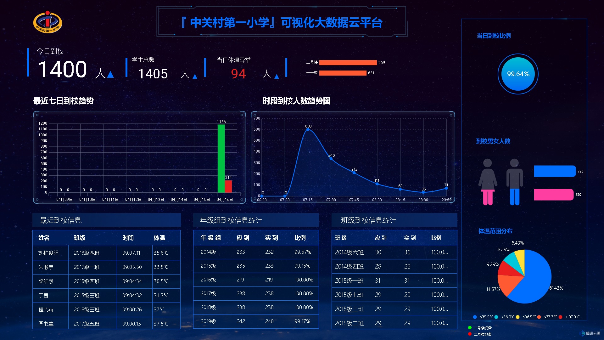 校园测温健康管理数据平台