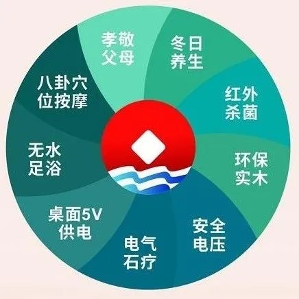 企业推荐丨中国香港通海：安全高效养生产品开发者