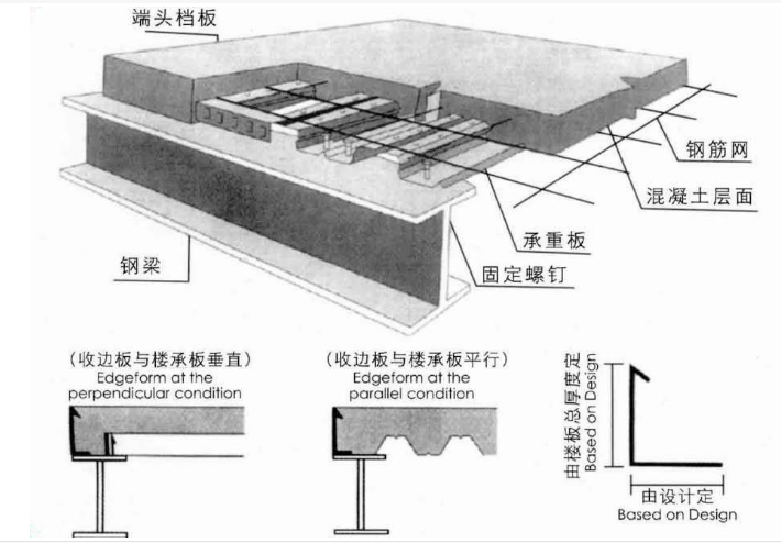 重庆钢筋桁架楼承板生产厂家