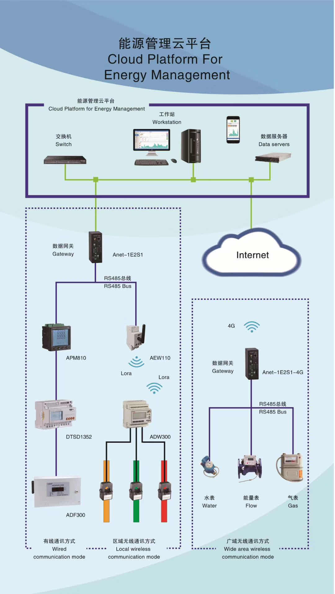 福州水电气监测能耗系统价格