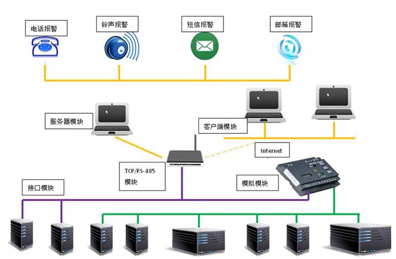 西门子总线接头中国一级代理商