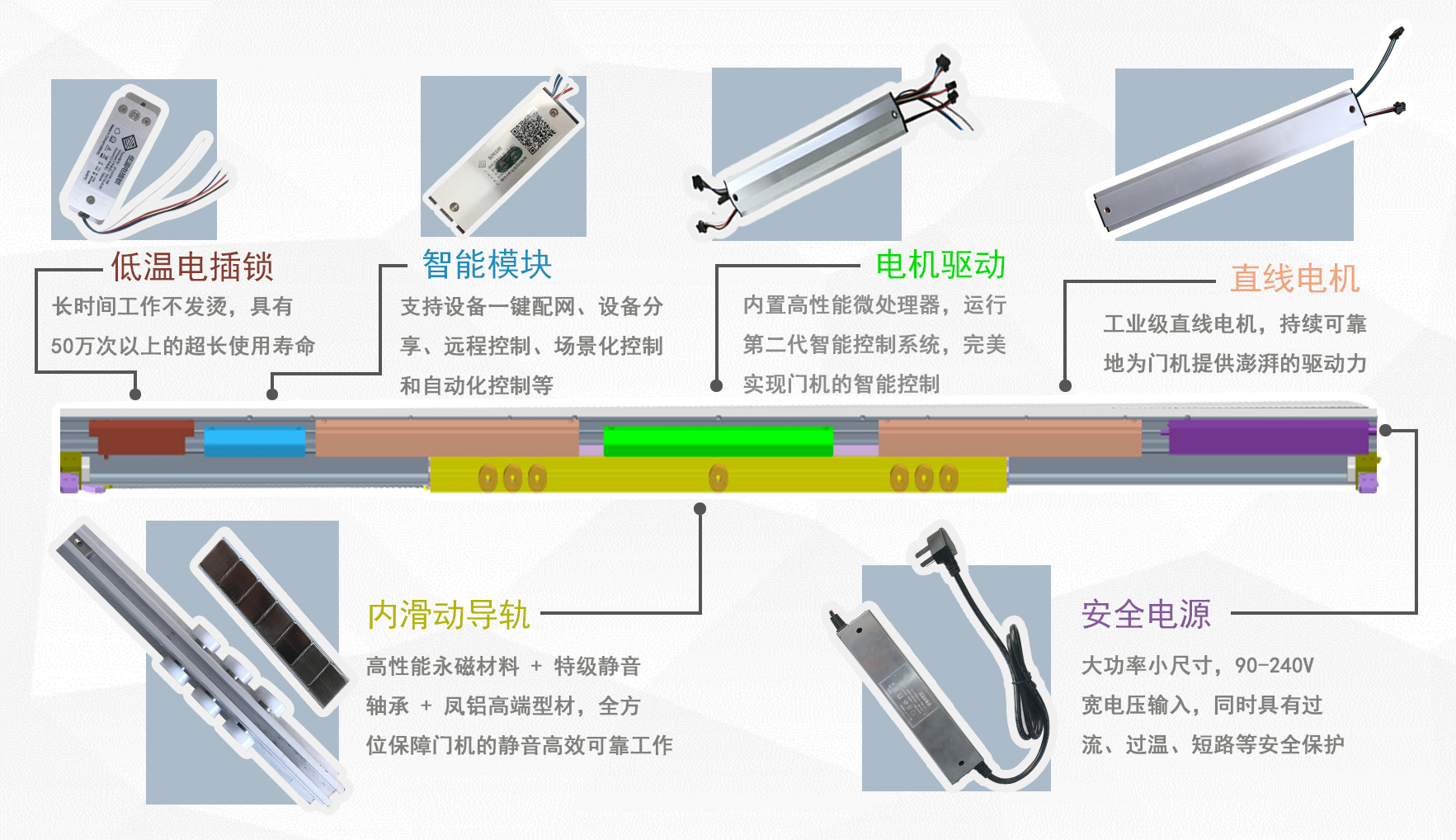 广州云蜗磁悬浮自动门厂家自动门机配件哪家自动门好