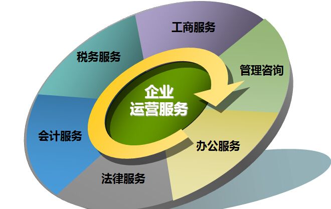 通州区公司吊销转正常