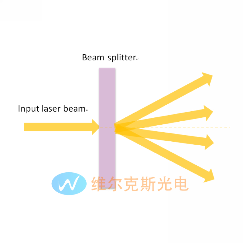 Beam splitter