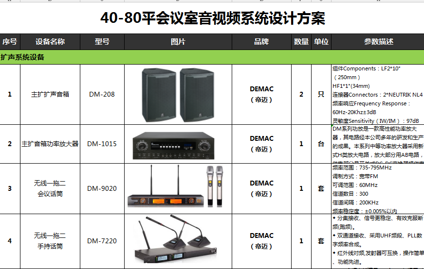 80平方会议室投影机音响配置方案河南郑州一站式销售安装培训售后