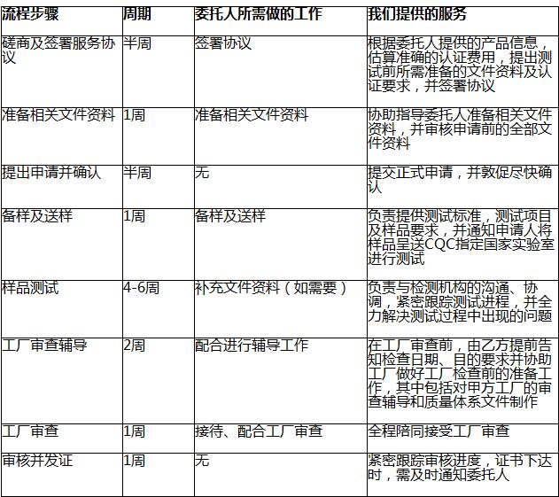 广东省CCC认证强制性认证 深圳市华海检测供应