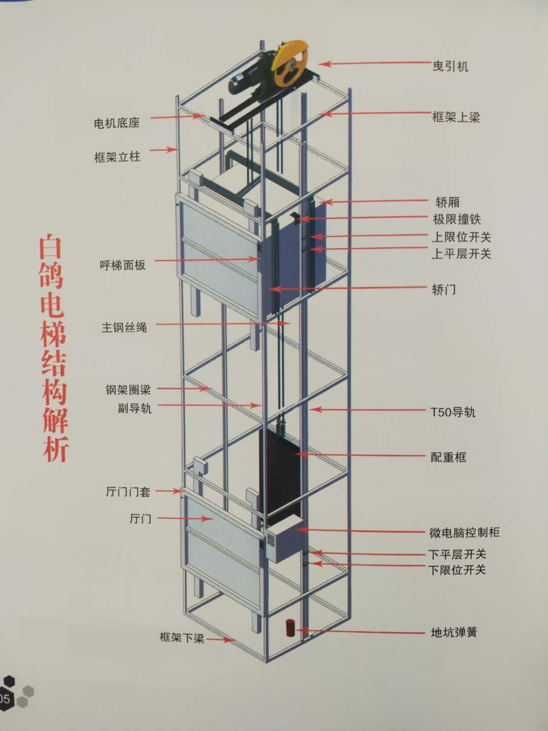 餐饮电梯，杂物梯，别墅梯