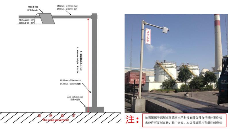 北京915M远距离**高频RFID读写器厂家