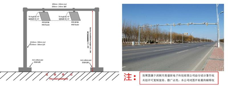 北京UHF**高频RFID读写器品牌