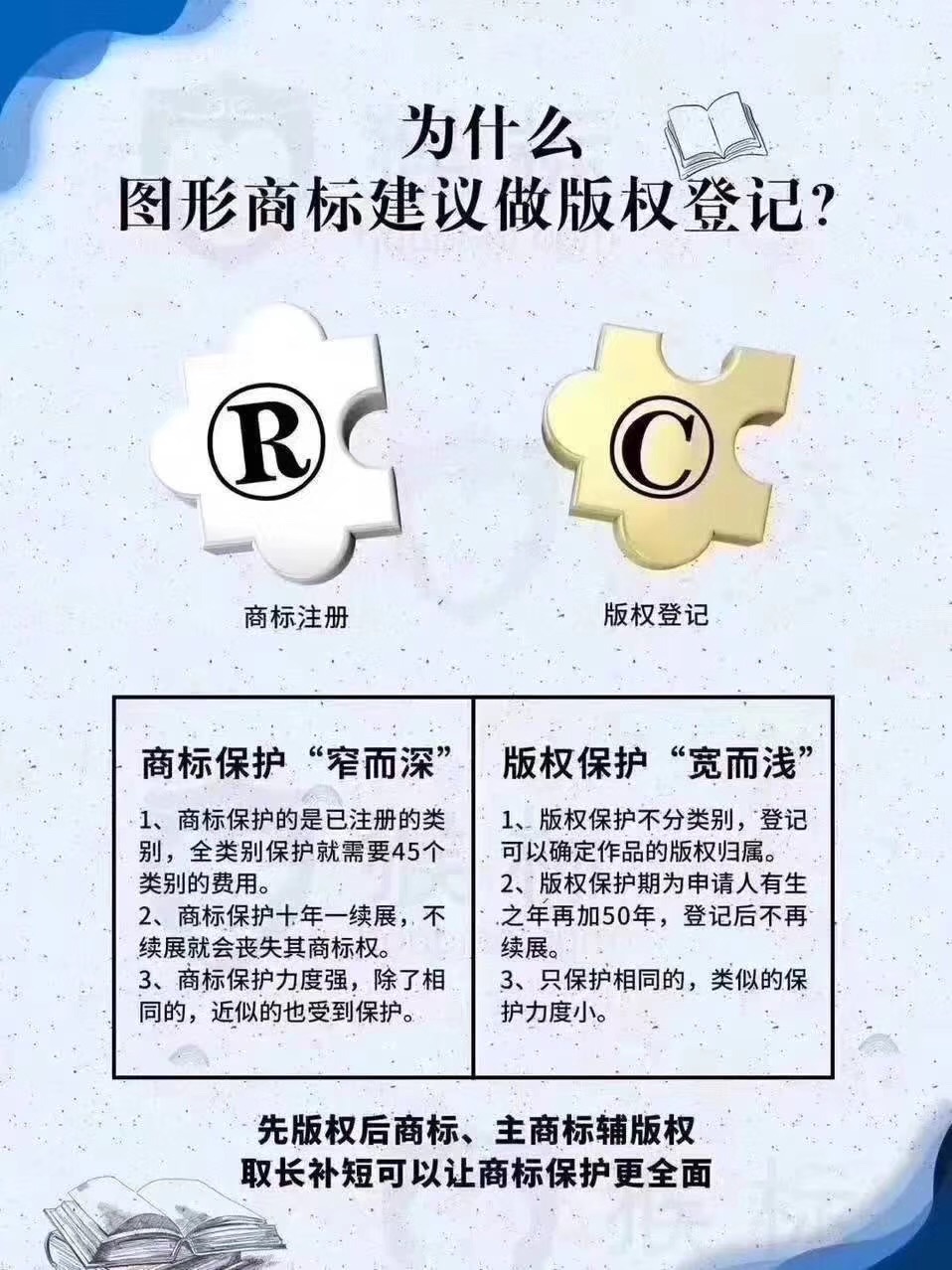 長春中國商標網商標查詢系統