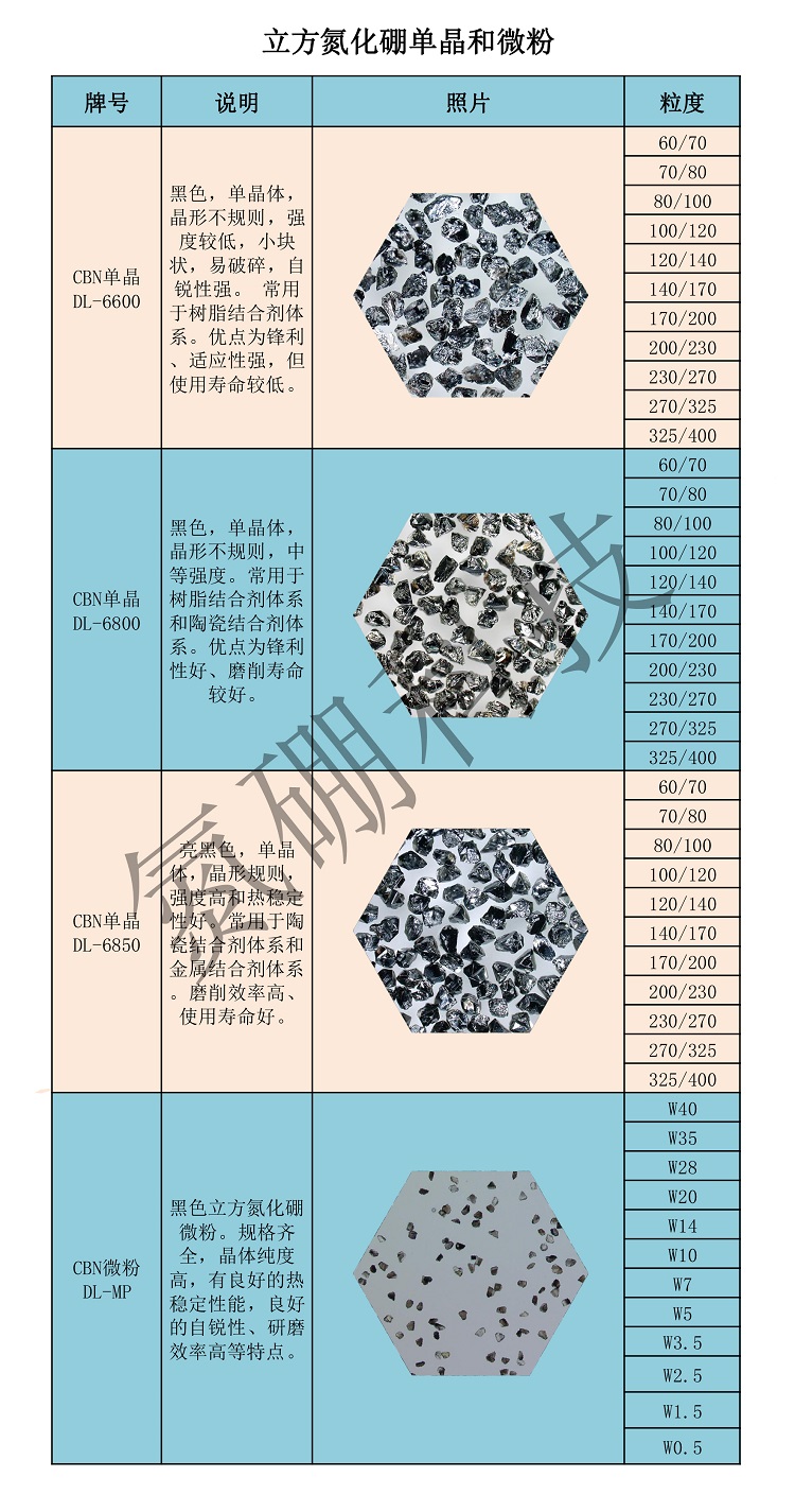 锋利性好的氮硼科技DL-6800亮黑色立方氮化硼单晶