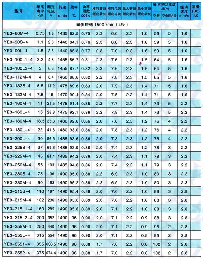 口罩机用电机ye2-ye3-160m-4-11kw-b3现货