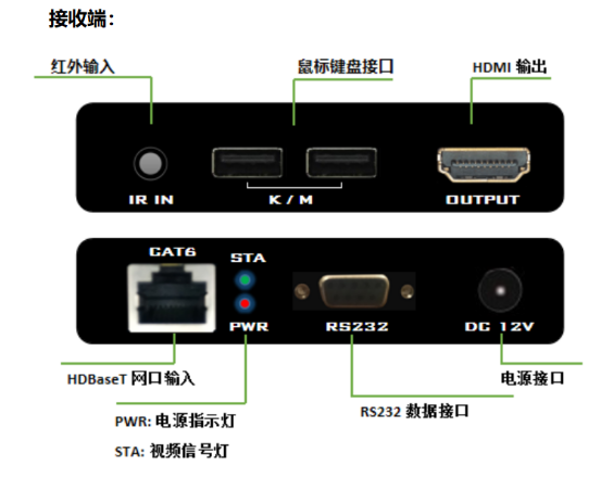 新锐视听 KVM HDBaseT HDMI 70M 100M网线传输器 4K30HZ HDCP+EDID透传 POC单边供电